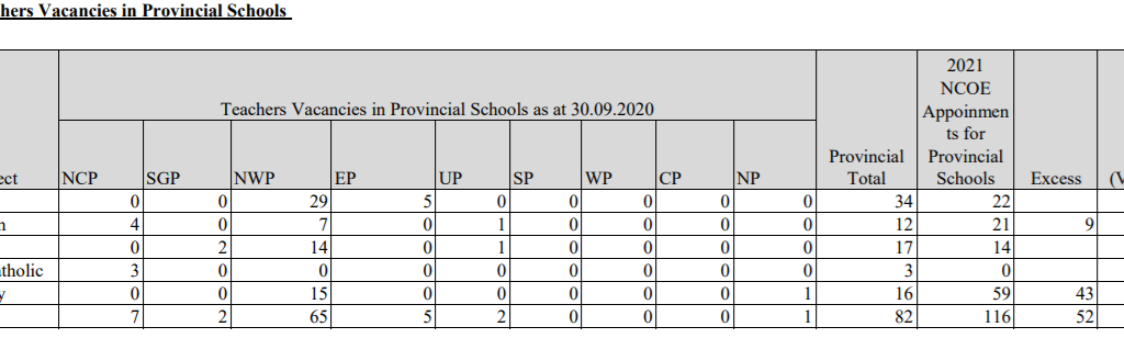 Provincial School Vacant List