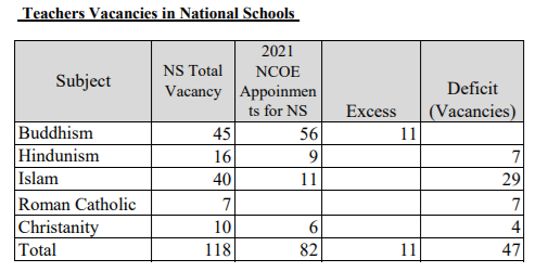 Teacher-Vacancies-National-School-List