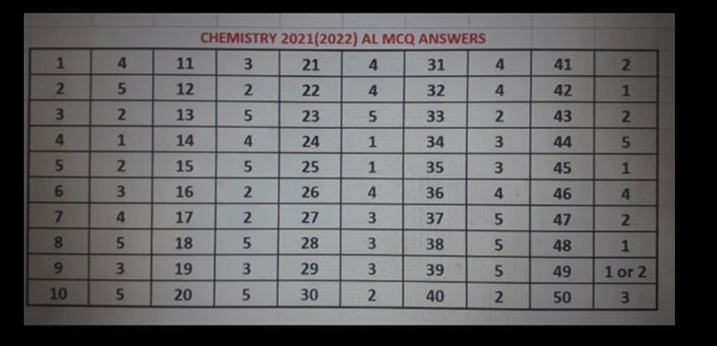 al 2022 chemistry mcq answer